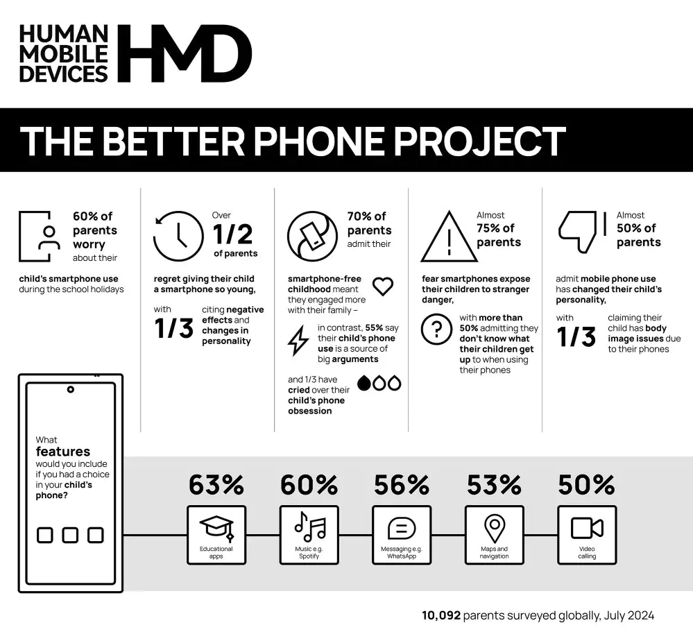 betterphoneprojectinfographic 66a15600add55
