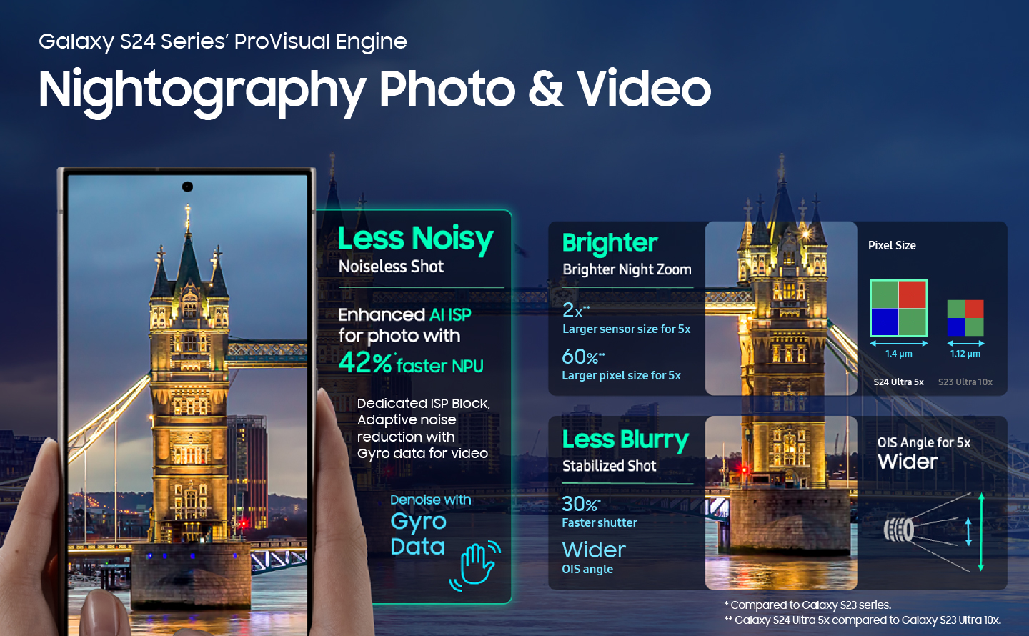003 truly pro how galaxy s24ultra unleashes your inner photographer