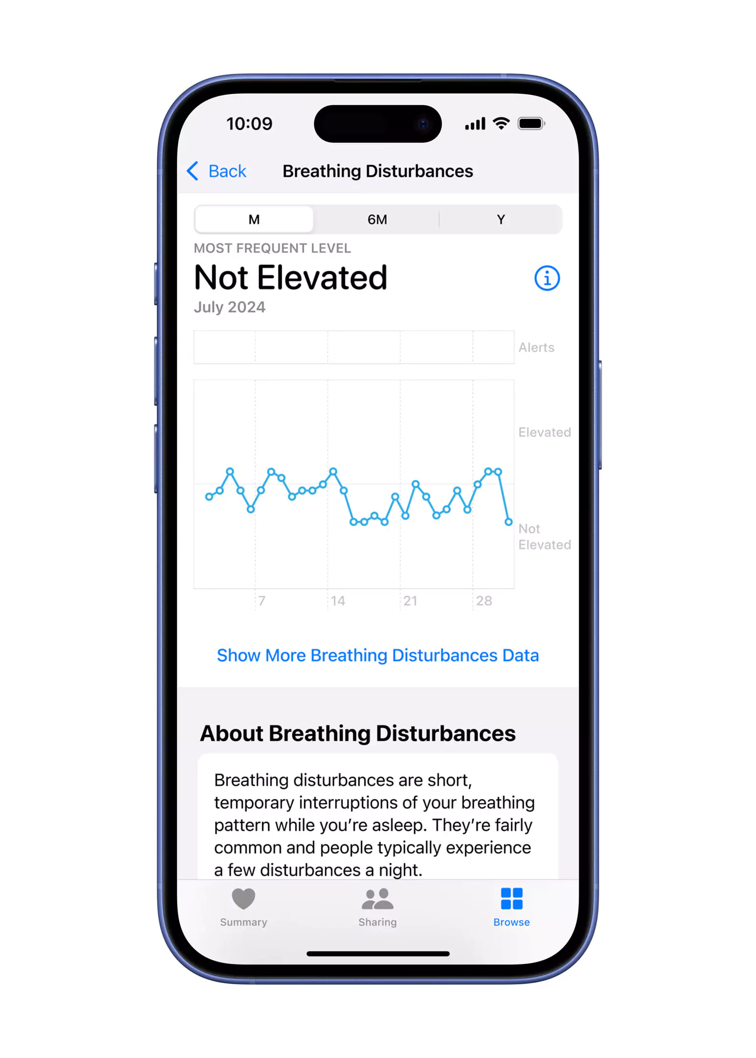 apple watch ultra 2 breathing disturbances health app 240909 66ec023a87c3f