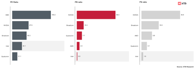 g3 sursa xtb research