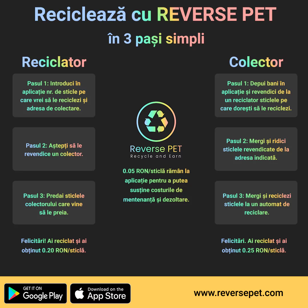 reverse pet 66e93ef9df4d2