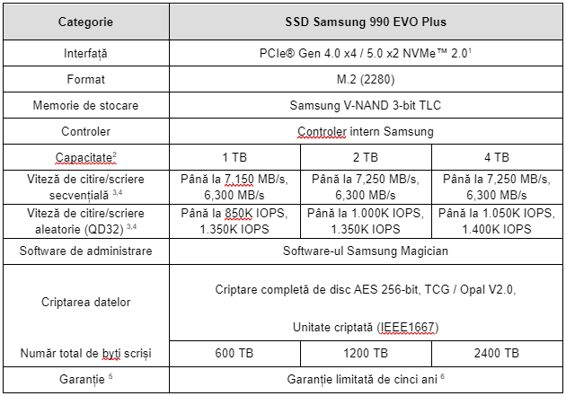 specs