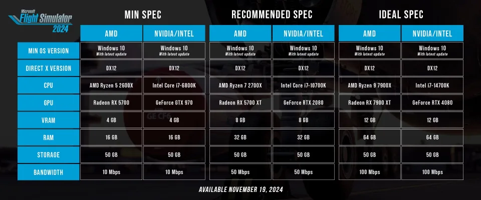 specs