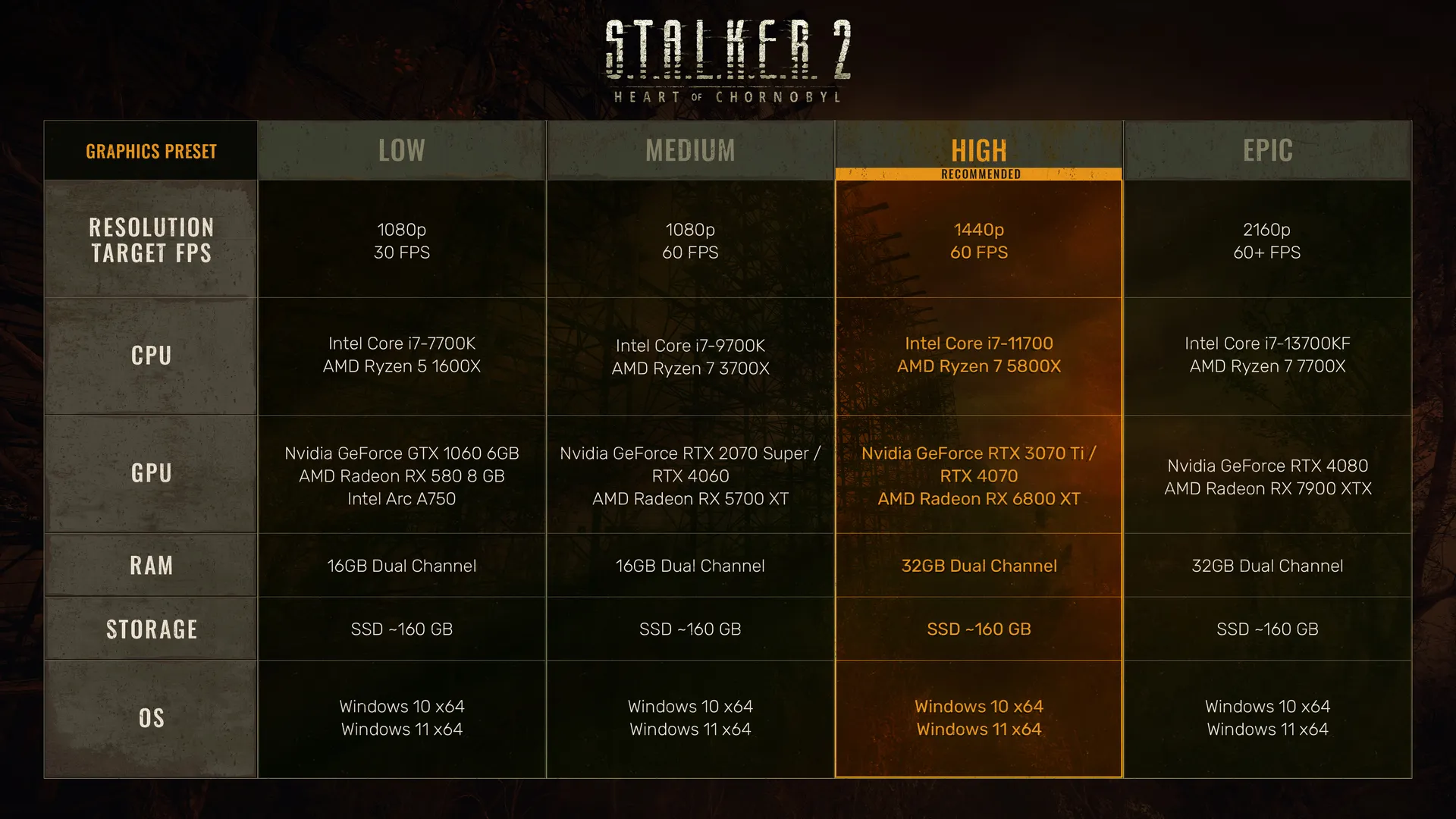 stalker 2 pc specs