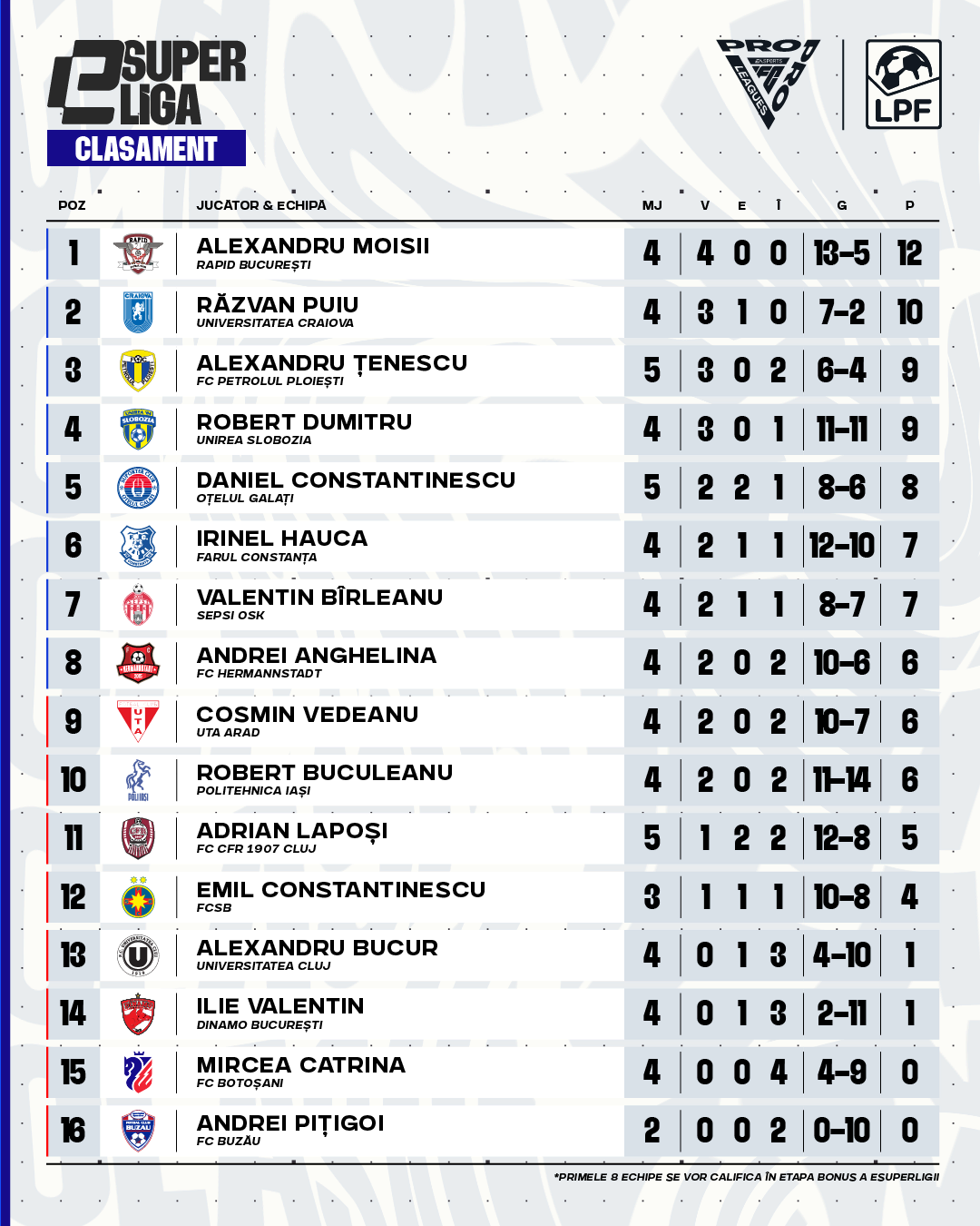 clasament esuperliga 6786bdd027df3