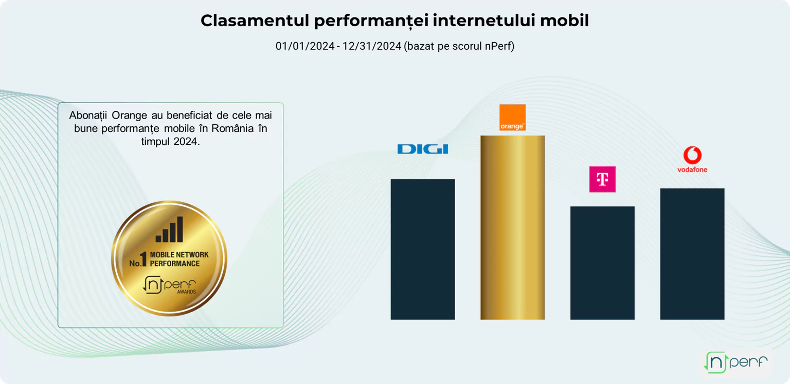 ro mobile 2024 podium 679bc69654736