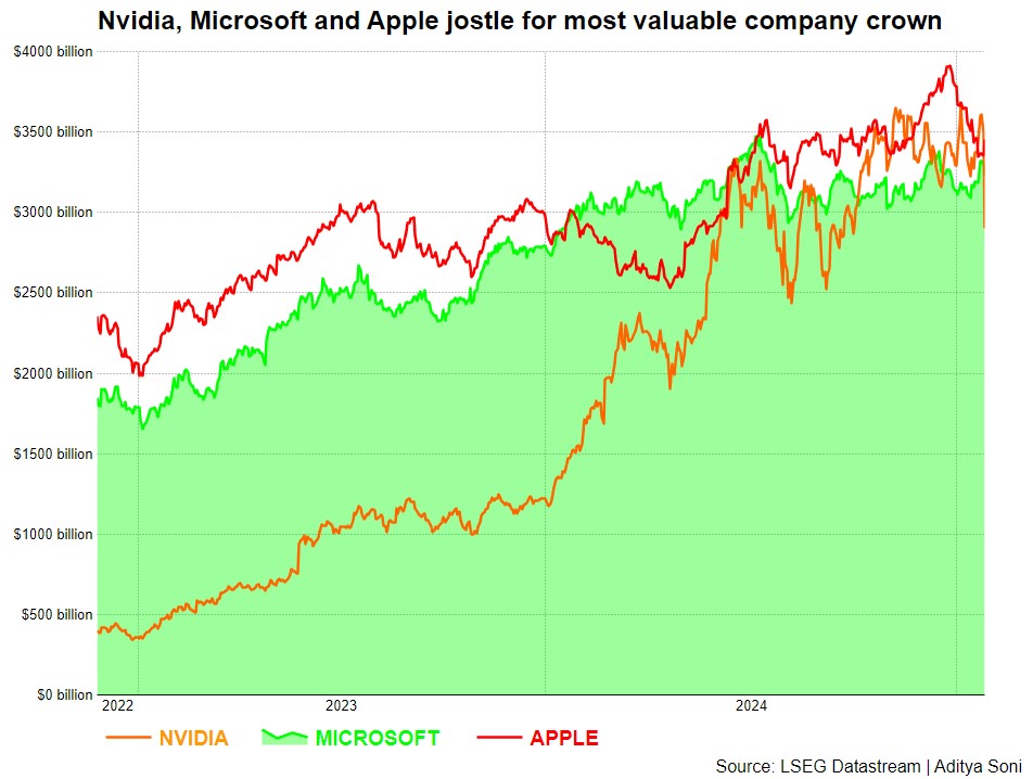 msft