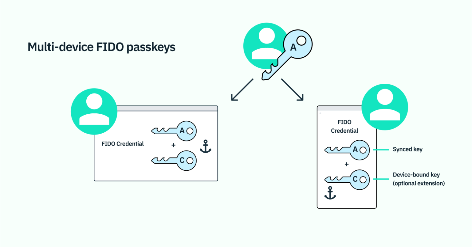 passkey 67d7e8520b1b3