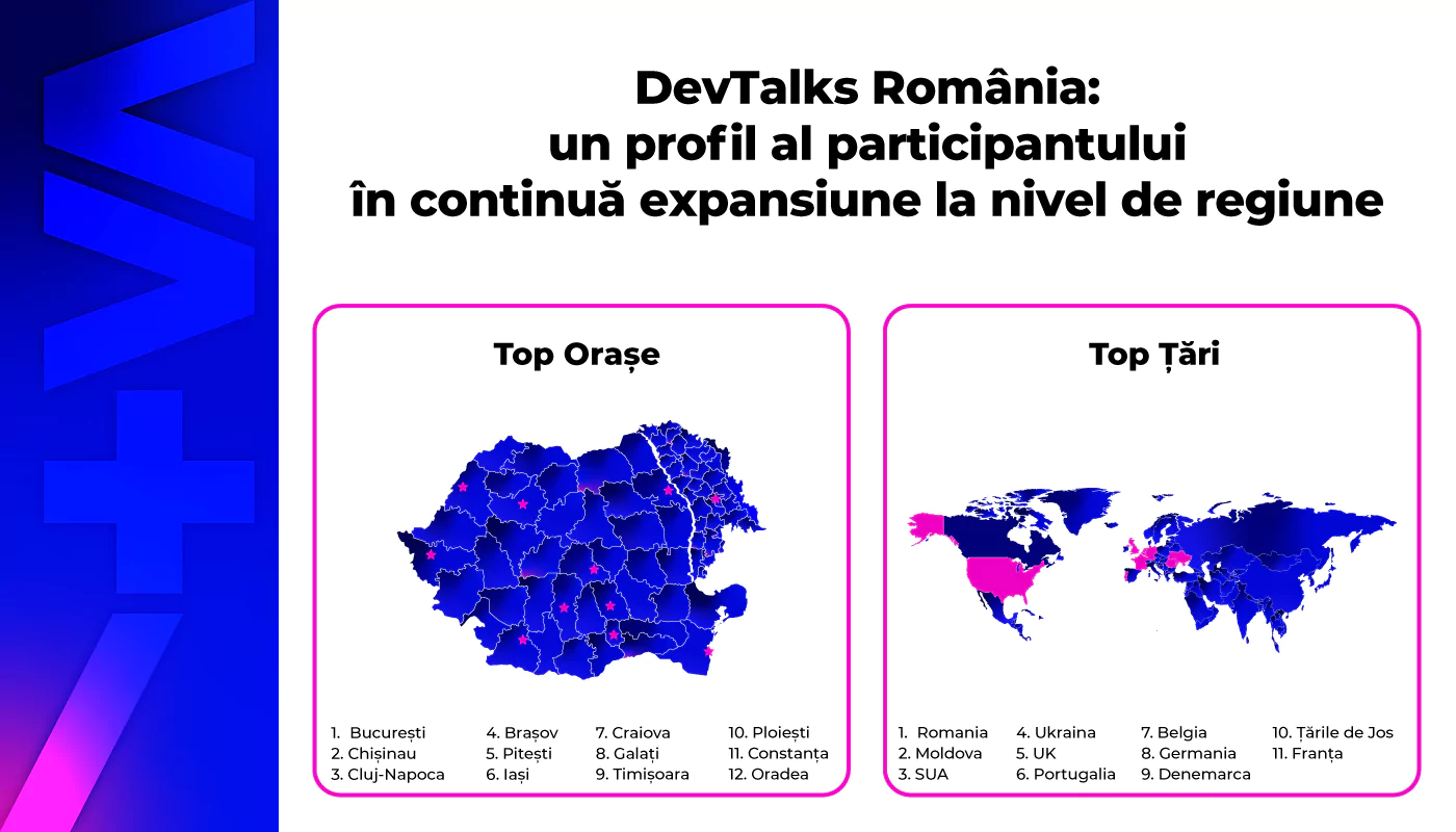 profil participanti devtalks 681b945da5cb7