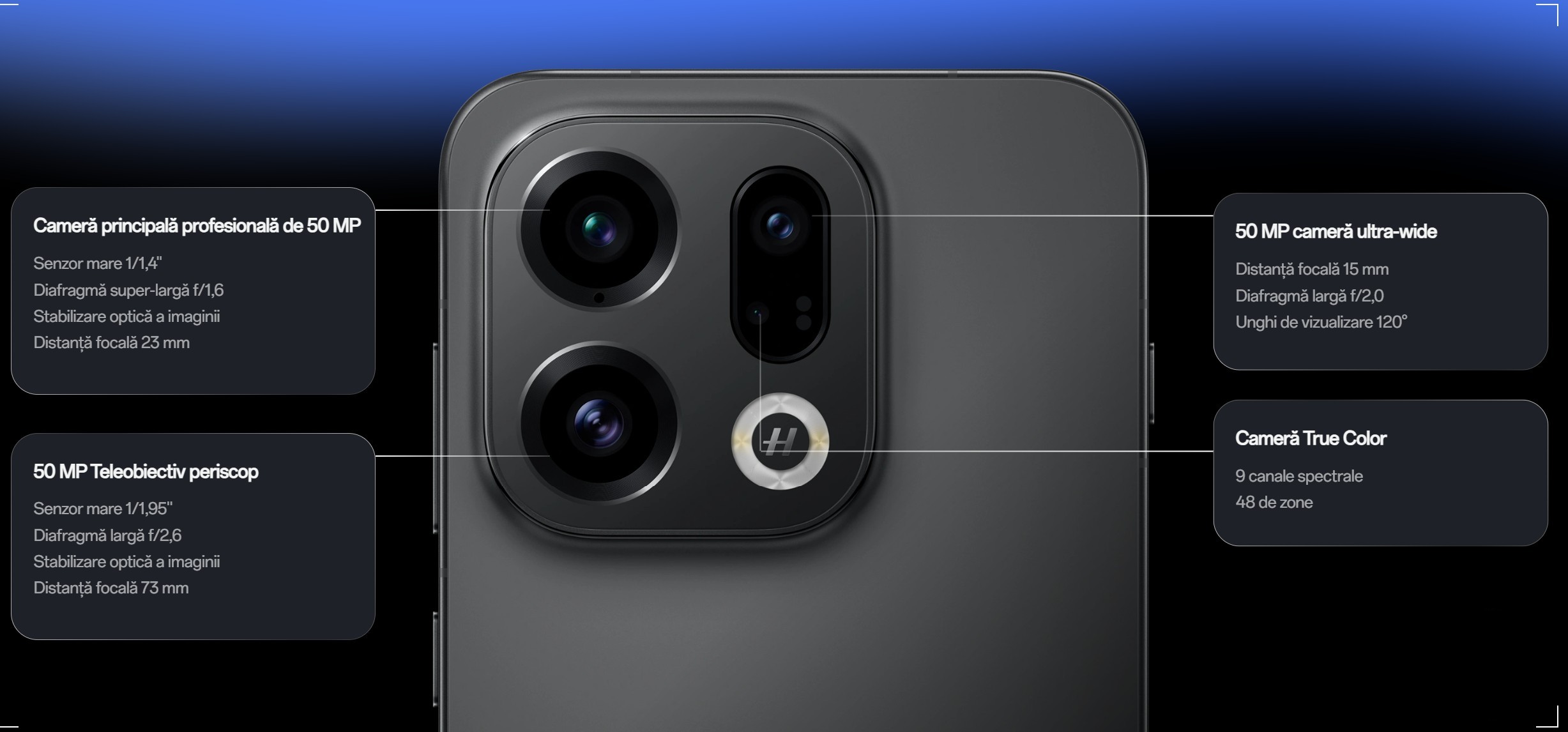 camere foto