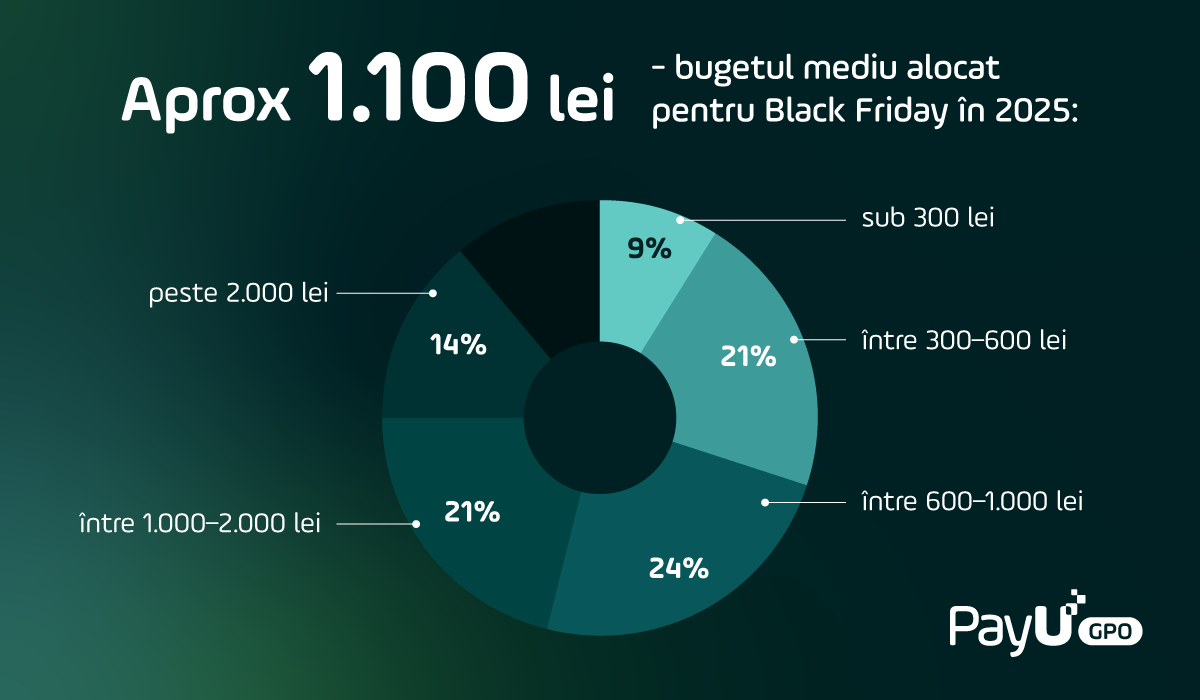 studiu black friday payu gpo