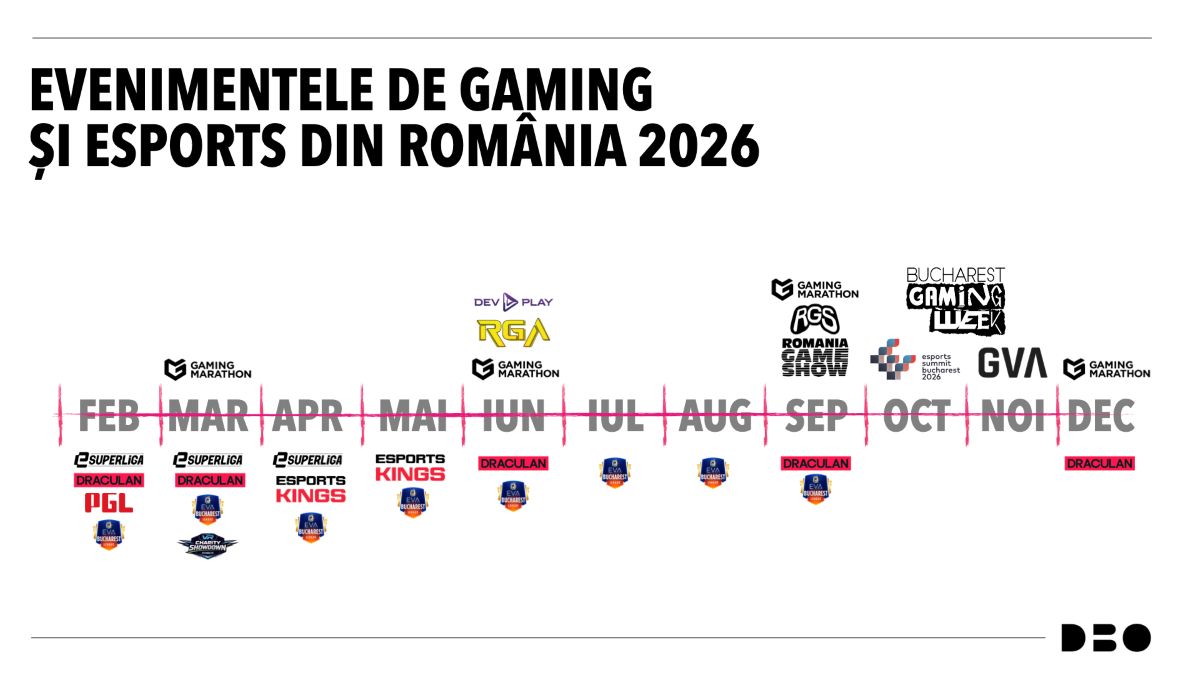 evenimente de gaming 2026