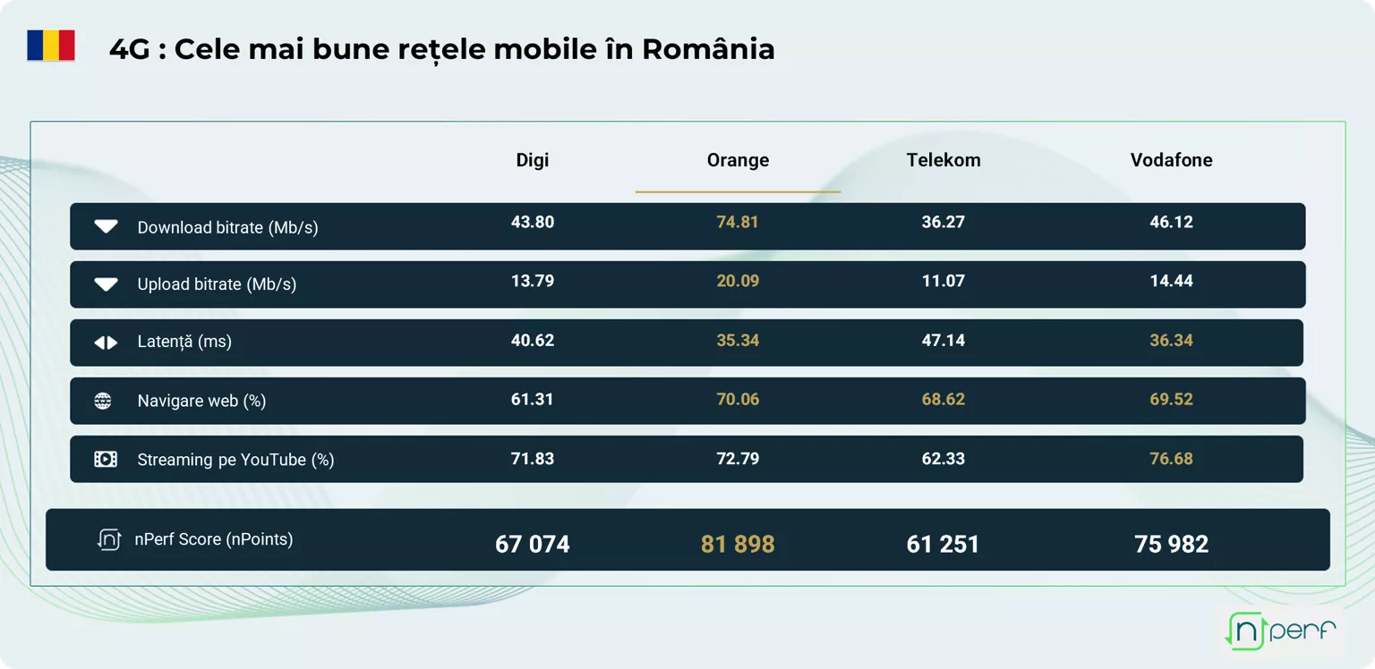 ro mobile 2025 focus1 696cbeb34a55c