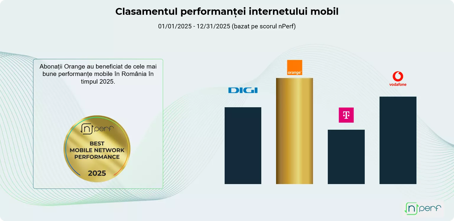 ro mobile 2025 podium 696cbeb3539af