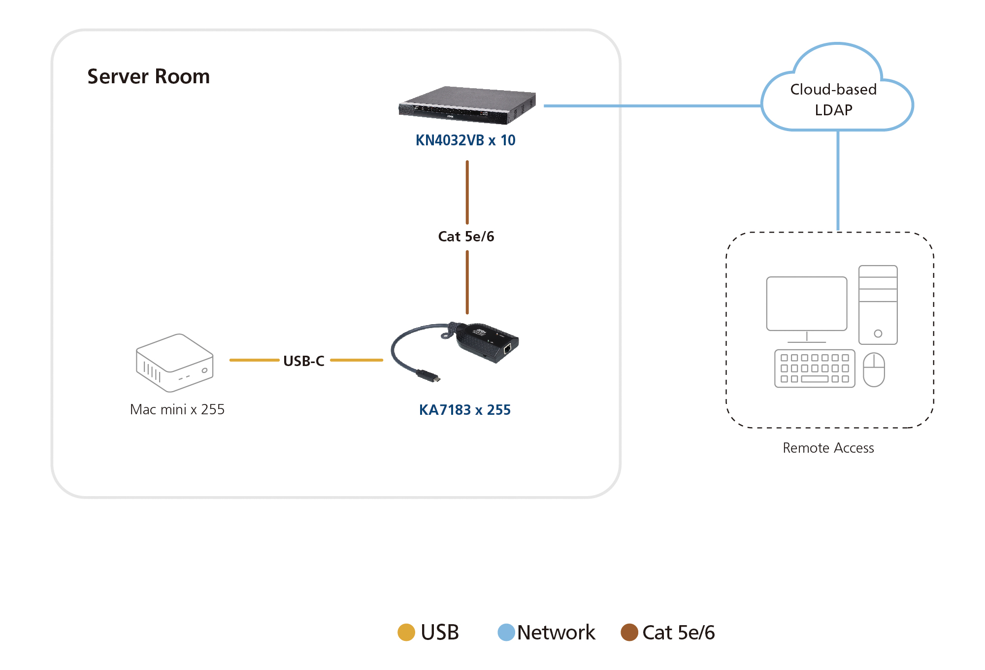 connection diagram 02
