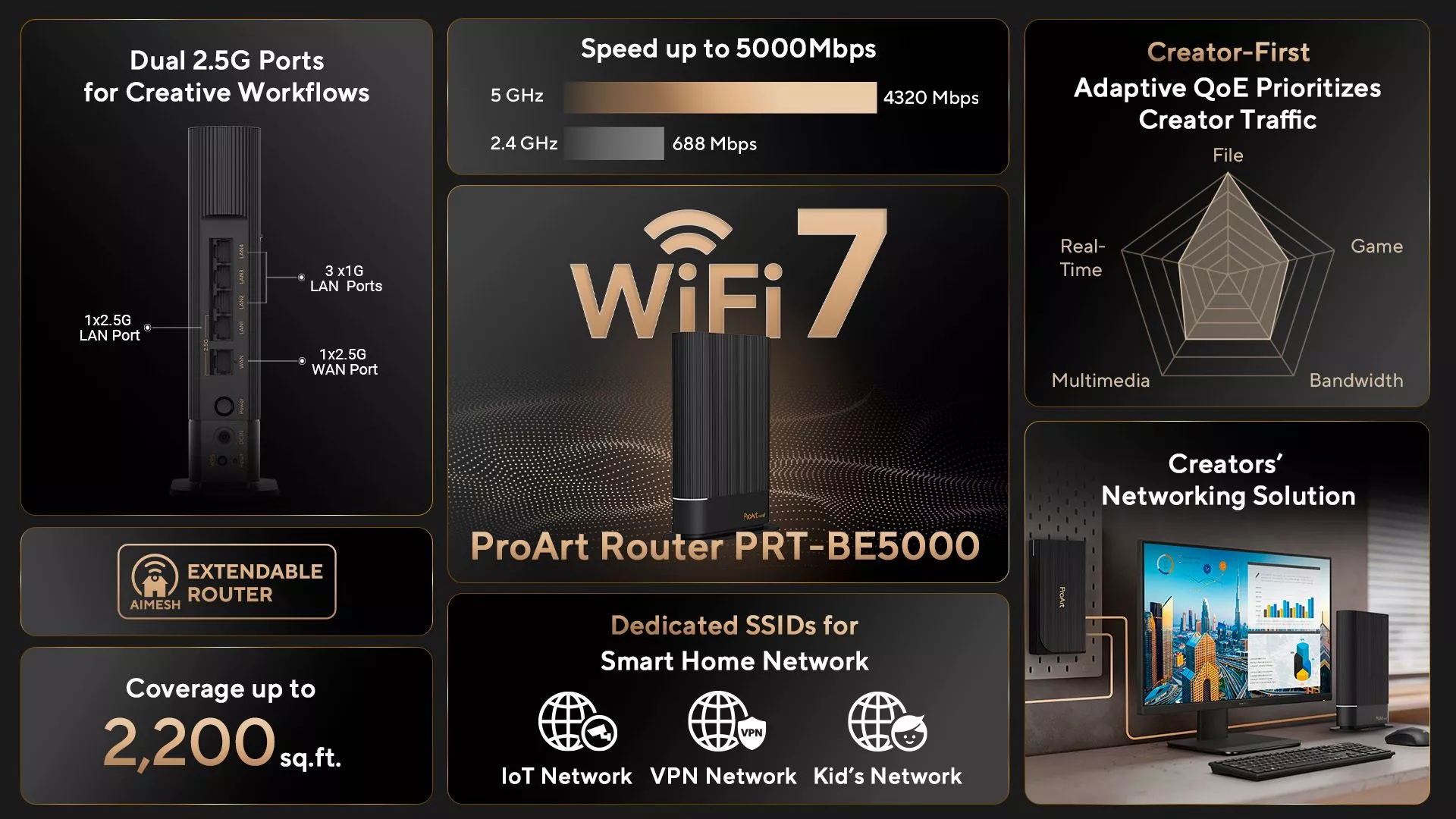 proart router prt be5000 one pager 69d91ac731e30