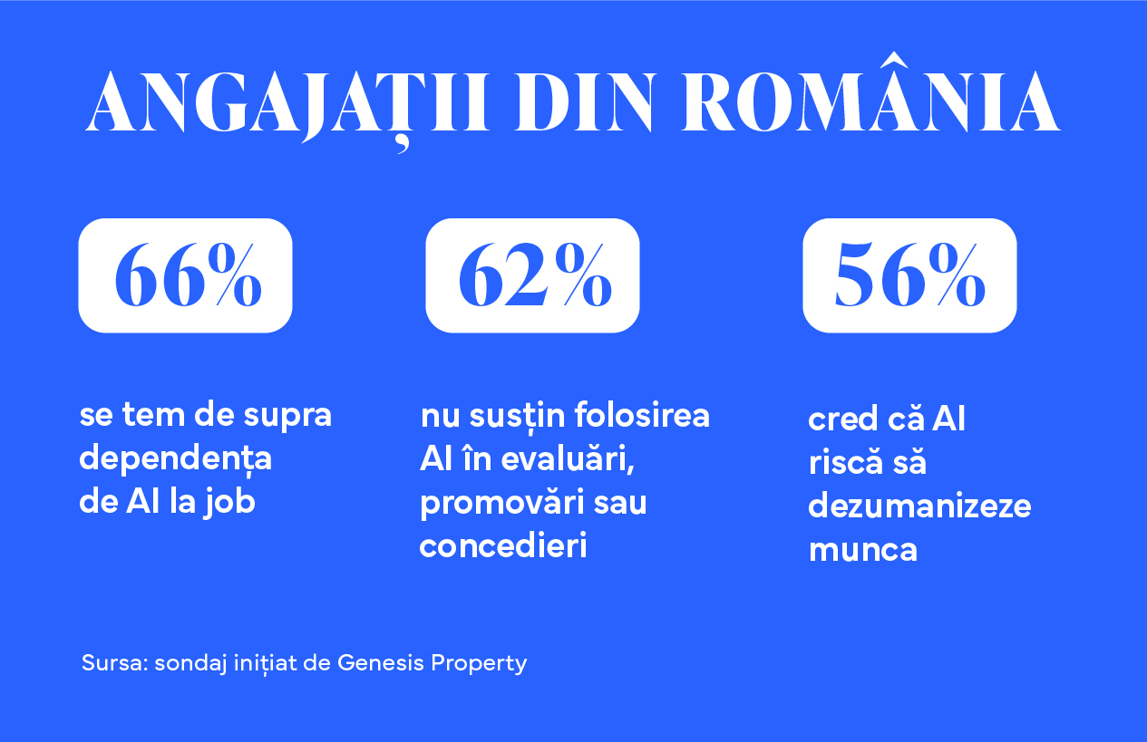 ro infografic aprilie genesis property
