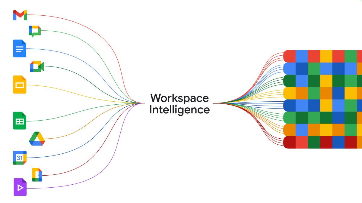 workspace intelligence visual