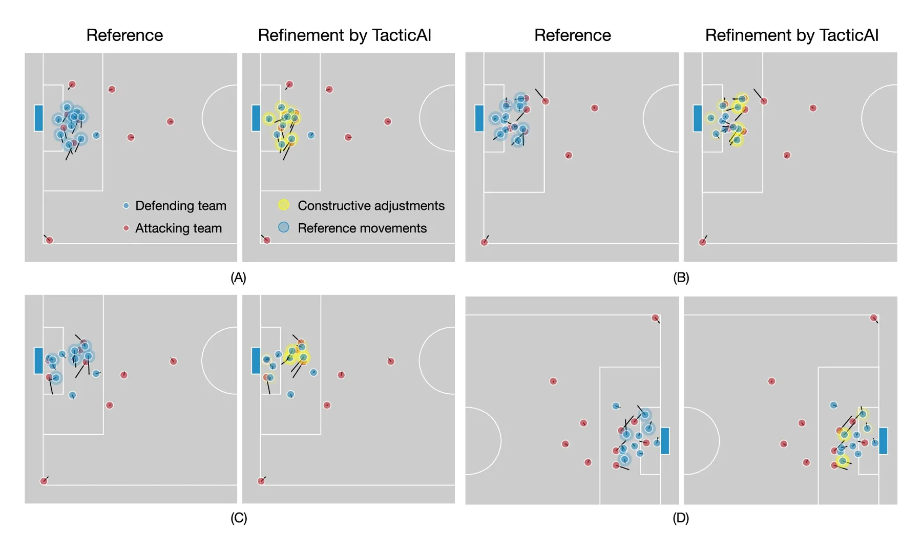 examples of the tactic refinements recommended by tacticai google deepmind